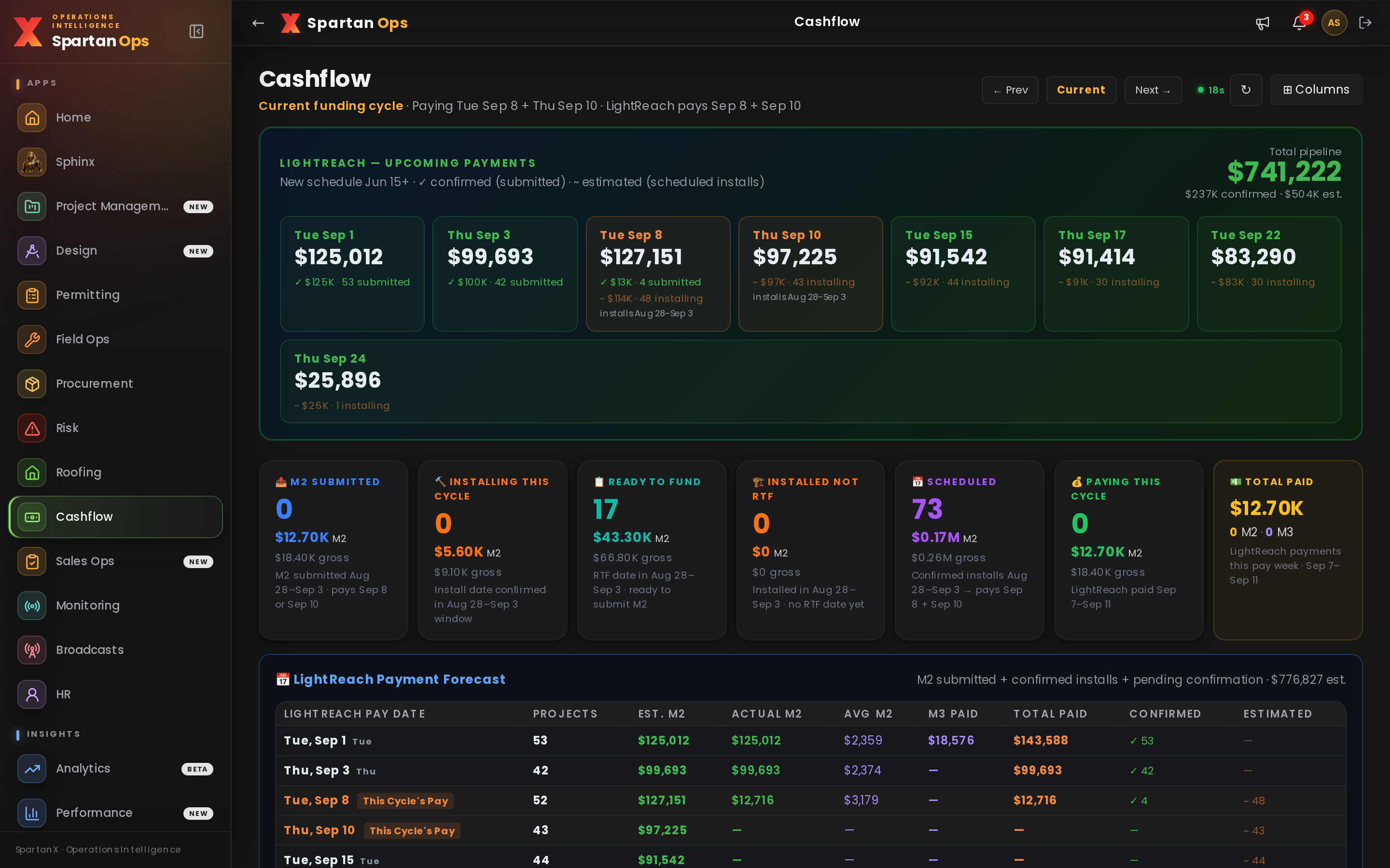 Cashflow forecast — LightReach payments