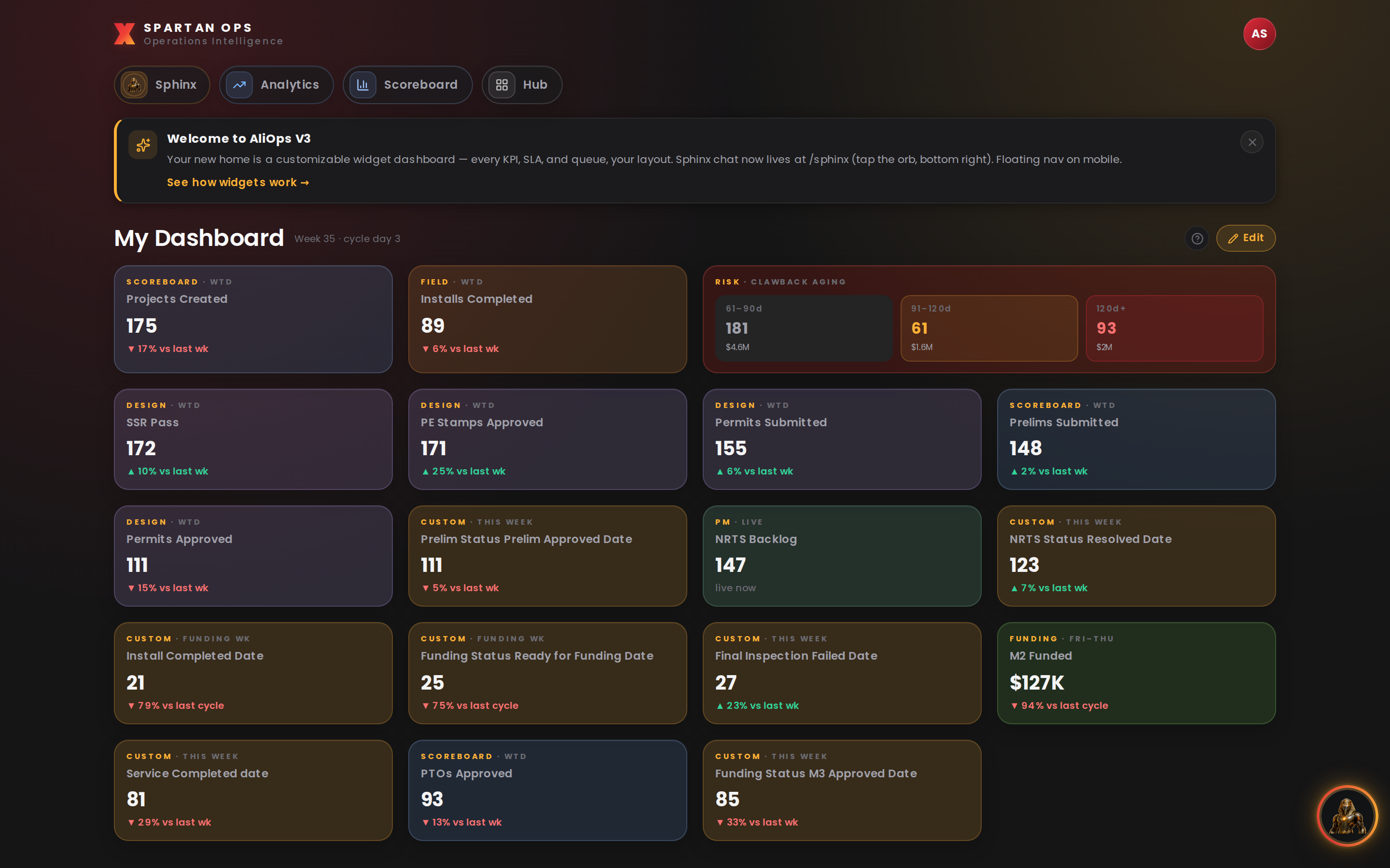 Spartan Ops live dashboard