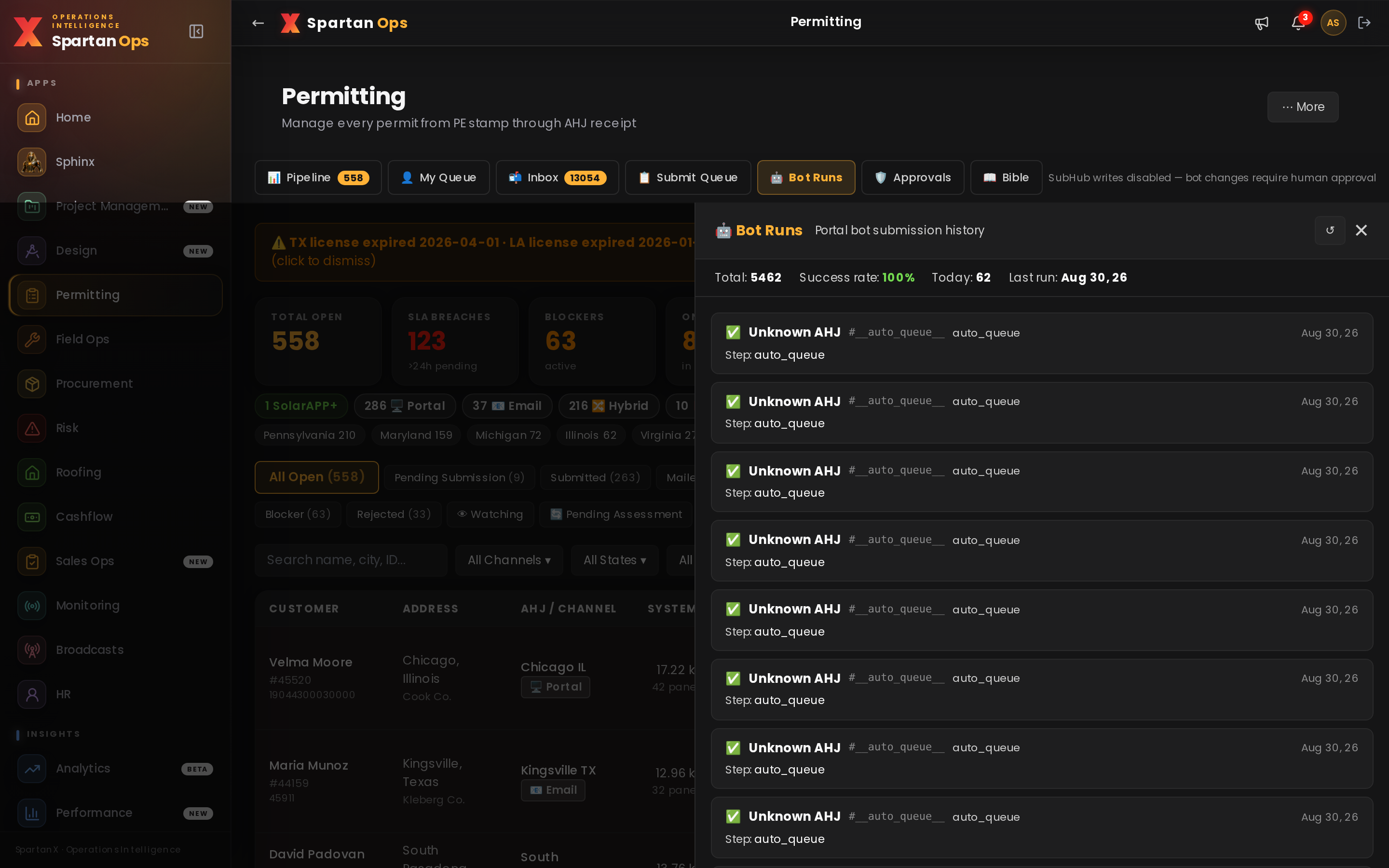 Permitting bot runs — 5,462 runs