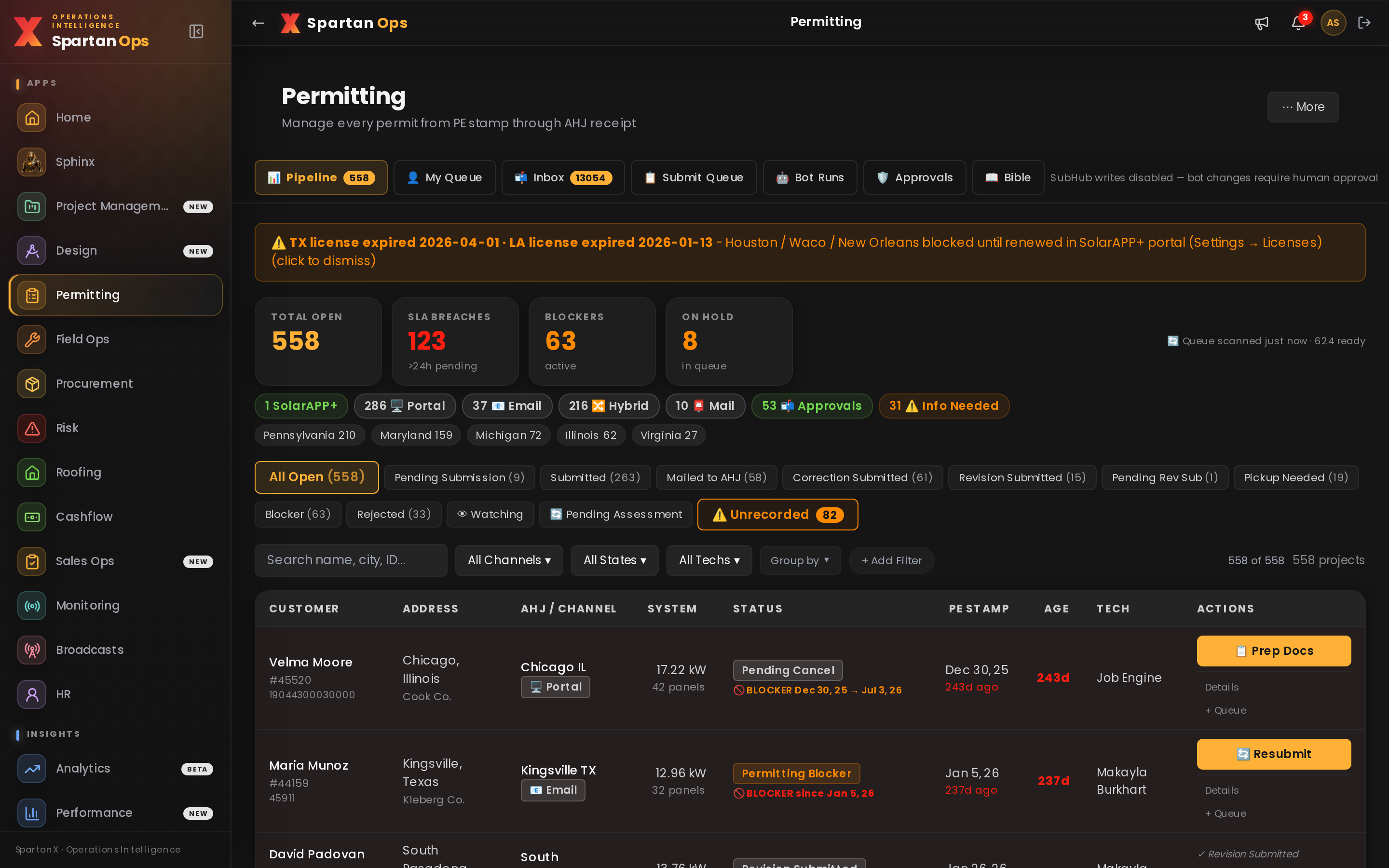 Permitting pipeline dashboard