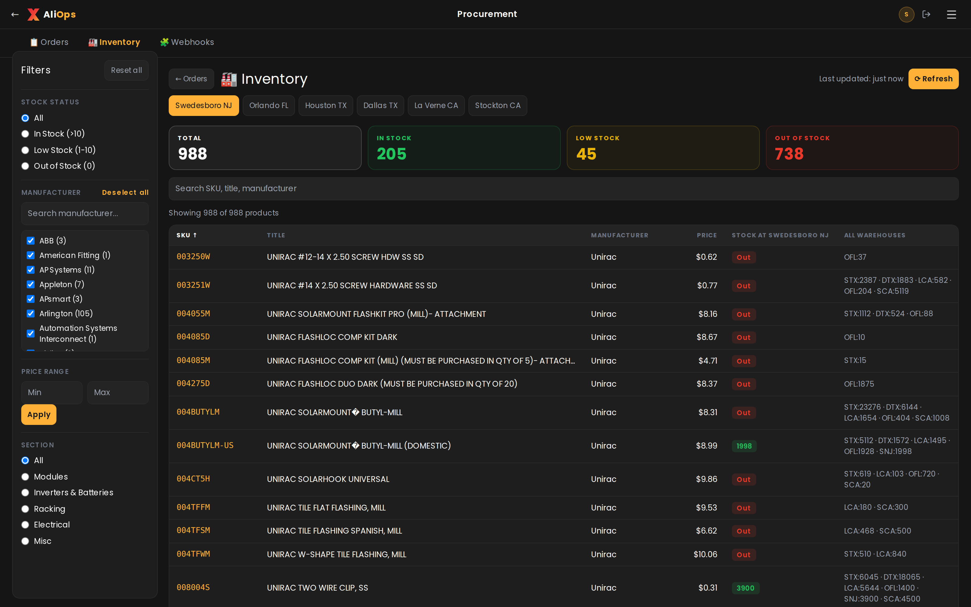 Procurement inventory dashboard